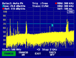 Wireless Interference Spectrum Analysis